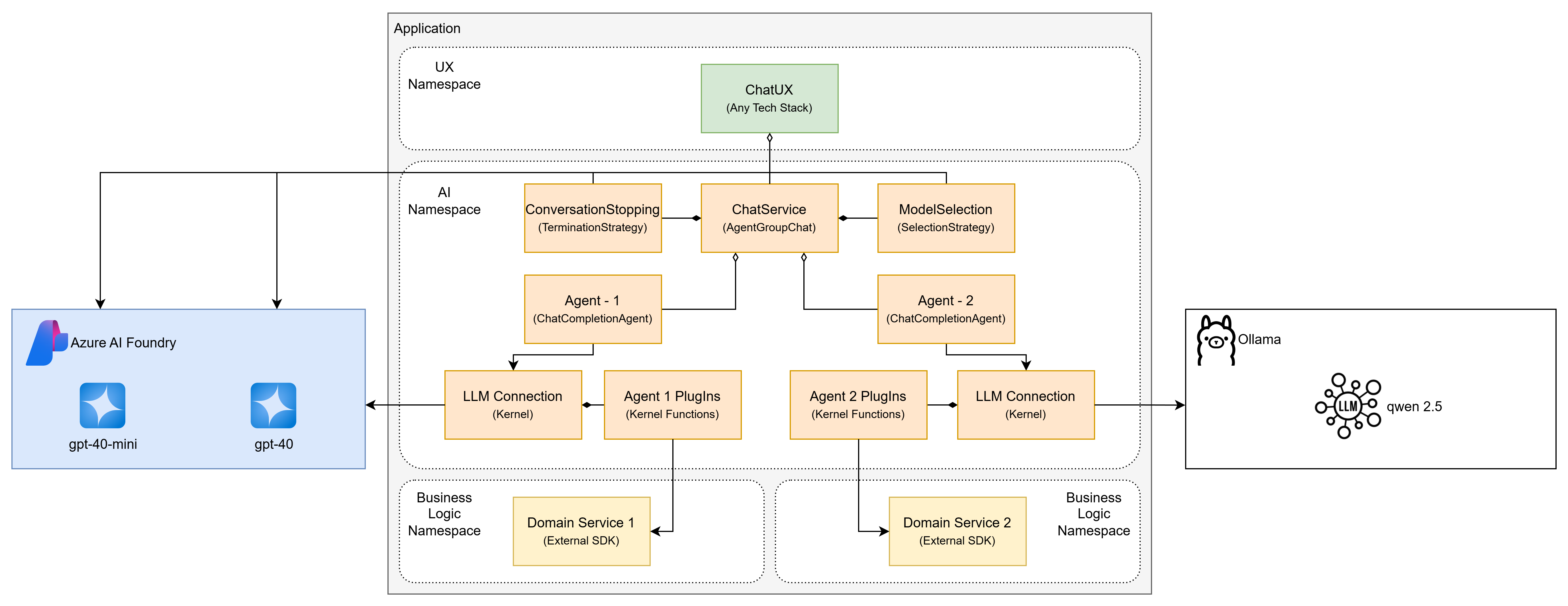 Application High-Level Design